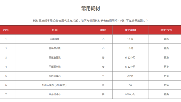 數控三維激光切割機常用耗材