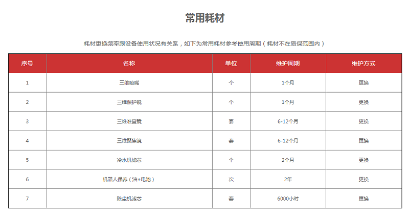 數控三維激光切割機常用耗材