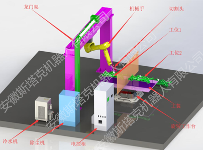 旋轉工作臺雙工位專(zhuān)機