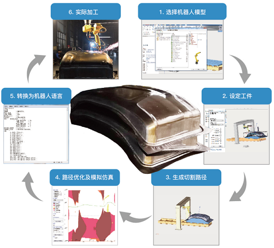 離線(xiàn)編程