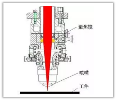 自動(dòng)調焦