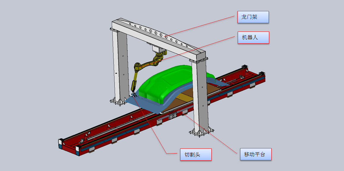 超長(cháng)件三維激光切割專(zhuān)機圖示