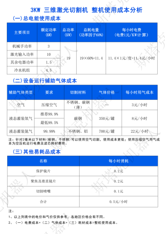 斯塔克機器人三維激光切割機整機運行成本分析