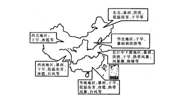 中國各區域氣候對比圖