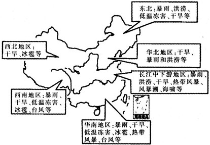 中國各區域氣候對比圖