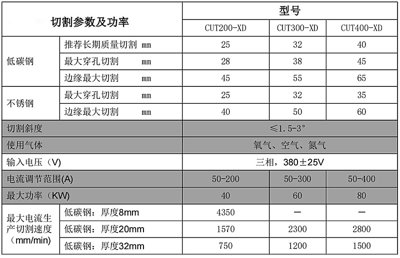精細等離子三維切割參數及功率